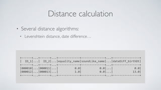 • Several distance algorithms:
• Levenshtein distance, date difference…
Distance calculation
+------+...+------+...+------...