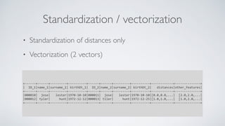 • Standardization of distances only
• Vectorization (2 vectors)
Standardization / vectorization
+------+------+---------+-...
