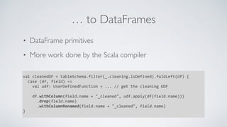 … to DataFrames
• DataFrame primitives
• More work done by the Scala compiler
val	cleanedDF	=	tableSchema.filter(_.cleanin...