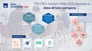 The DIL’s mission: Help AXA become a
data-driven company…
BUILDING
technological
platforms using Big
Data technologies
SUP...