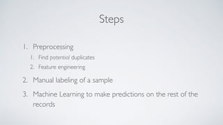 Steps
1. Preprocessing
1. Find potential duplicates
2. Feature engineering
2. Manual labeling of a sample
3. Machine Learn...