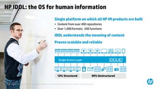 © Copyright 2013 Hewlett-Packard Development Company, L.P. The information contained herein is subject to change without notice.13
HP IDOL: the OS for human information
Single platform on which all HP IM products are built
• Content from over 400 repositories
• Over 1,000 formats; 500 functions
IDOL understands the meaning of content
Proven scalable and reliable
© Copyright 2013 Hewlett-Packard Development Company, L.P. The information contained herein is subject to change without notice.
 