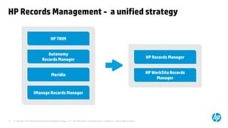 © Copyright 2013 Hewlett-Packard Development Company, L.P. The information contained herein is subject to change without notice.15
HP Records Management - a unified strategy
HP TRIM
Autonomy
Records Manager
Meridio
iManage Records Manager
HP Records Manager
HP WorkSite Records
Manager
 
