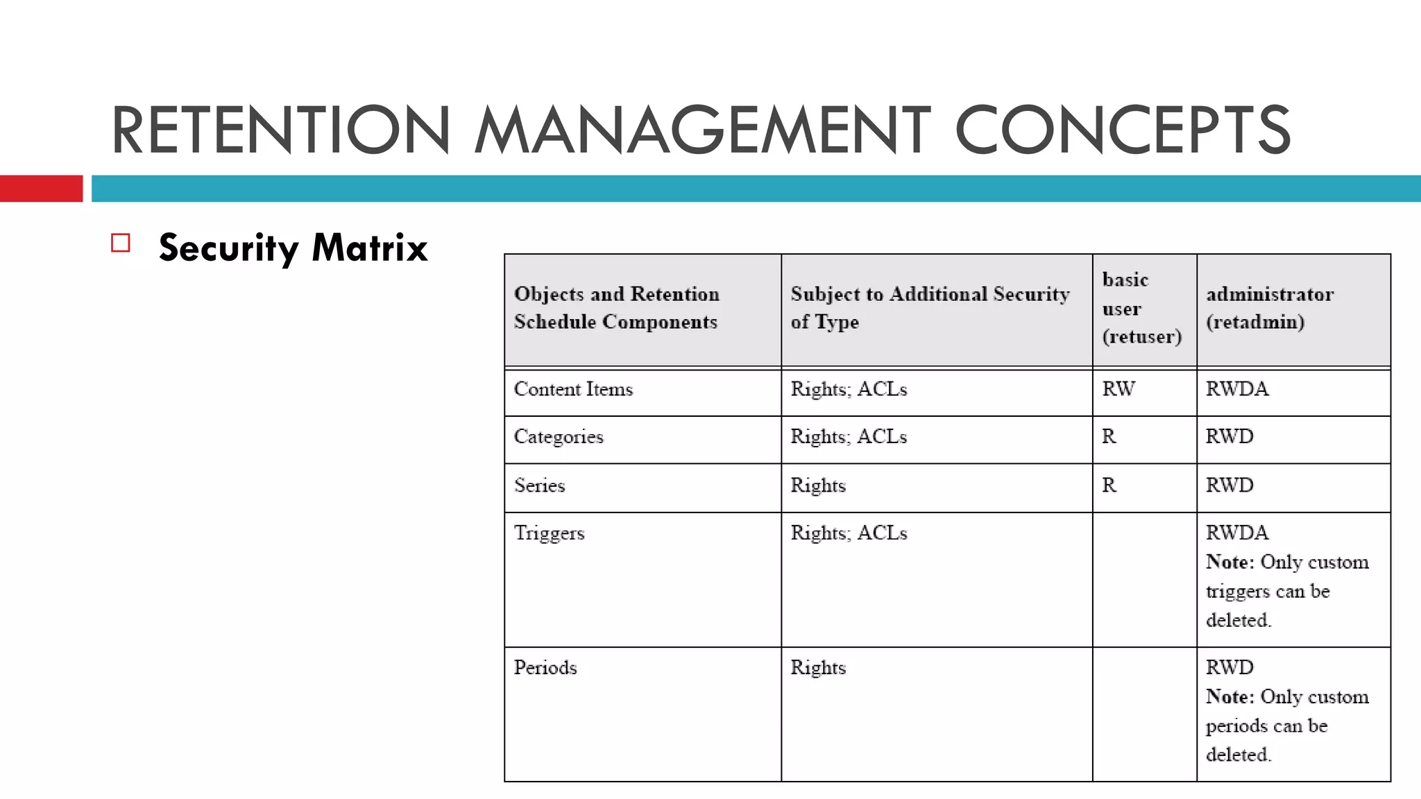 RETENTION MANAGEMENT CONCEPTS Security Matrix 