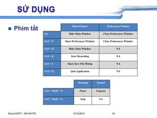 5/26/2009Khoa CNTT - ĐH KHTN14	SỬ DỤNGPhím tắt