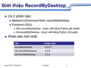 5/26/2009Khoa CNTT - ĐH KHTN7Có 2 phiên bản:Backend (Command-line): recordMyDesktopFrontend (GUI): Gtk-recordMyDesktop : được viết bằng Python gtk toolkitQt-recordMyDesktop : được viết bằng Python Qt toolkitPhiên bản mới nhất:GiớithiệuRecordMyDesktop