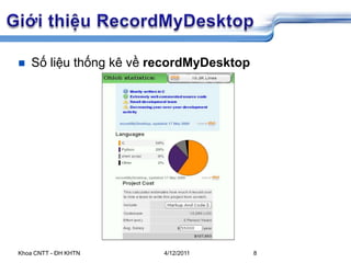 5/26/2009Khoa CNTT - ĐH KHTN8Số liệu thống kê về recordMyDesktopGiớithiệuRecordMyDesktop