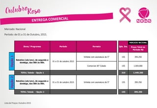 Mercado: Nacional
Período: de 01 a 31 de Outubro, 2015.
Lista de Preços: Outubro 2015
Vinheta com assinatura de 5" 155 395.250
Comercial 30" Colado 155 1.054.000
TOTAL Tabela - Opção 1 310 1.449.250
Opção2
Rotativo (ab/enc), de segunda a
domingo, das 06h às 06h.
01 a 31 de outubro 2015 Vinheta com assinatura de 5" 155 395.250
TOTAL Tabela - Opção 2 155 395.250
Preço Total no
Período R$
01 a 31 de outubro 2015
Rotativo (ab/enc), de segunda a
domingo, das 06h às 06h.
Opção1
Itens/ Programas Período Formato Qde. Ins.
MERCADO: NACIONAL
 