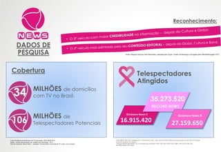Cobertura
Fonte: Estimativas de Domicílios com TV municipais - EDTV IBOPE 2014
Anatel – número de assinantes por estado e por tecnologia – 2013
Atlas de Cobertura Record News + projeção % de domicílios assinantes de TV a Cabo por município.
Fonte: IBOPE MW PNT completo 2014 -Faixa Horária (cov#) - Seg a Dom 07h/24h, (Indivíduos que possuem ou não Pay Tv) Principais
emissoras do gênero de notícias.
* Pesquisa aferida pelo IBOPE nos 15 mercados que compõem o PNT: GSP, GRJ, GPOA, GCTA, GBHZ, DFE, GFLO, CAM, SAL,
REC,FOR,GOI,BEL, VIT E MAN.
35.273.520
16.915.420 27.159.650
Emissora News BEmissora News C
RECORD NEWS
Fonte: Pesquisa Veículos mais Admirados, realizada pelo Grupo Troiano de Branding e divulgada pelo Meio&Mensagem 2015.
Reconhecimento:
MILHÕES de domicílios
com TV no Brasil.34
MILHÕES de
Telespectadores Potenciais106
Telespectadores
Atingidos
DADOS DE
PESQUISA
 