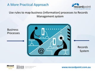 A More Practical Approach

 Use rules to map business (information) processes to Records
                      Management system



Business
Processes



                                                     Records
                                                      System
 
