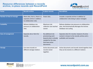 Resource differences between a records
   archive, in-place records and RecordPoint

Factor                      Records archive                   In-place records          RecordPoint


Number of sites to manage   More sites; that is, there is a   Fewer sites.              Includes a separate archive in addition to
                            separate archive in addition                                collaboration sites being in-place managed.
                            to collaboration sites.

Scalability                 Relieves database size            Maximum site              Relieves database size pressure on collaboration
                            pressure on collaboration         collection size reached   sites. And Automatically Manages the Archive
                            sites.                            sooner.                   Database size scaling.


Ease of management          Separate site or farm for         No additional site        Separate site/s for records, however all active
                            records.                          provisioning work         content is known to the records archive and is
                                                              beyond what is already    auditable and traceable.
                                                              needed for the sites
                                                              that have active
                                                              documents.

Storage                     Can store records on              Active documents and      Active documents and records stored together. And
                            different storage medium.         records stored            they can be stored on a different medium.
                                                              together.
 