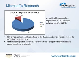 Microsoft’s Research

  Req - How much
  compliance out of the                               A considerable amount of the
  box?                                                requirements of ICA standard is
                                                      delivered SharePoint 2010.




• 88% of Records functionality as defined by the ICA standard is now available “out of the
  box” using Sharepoint 2010
• Additional configuration and Third party applications are required to provide specific
  records compliance functionality
 