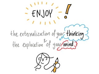 Reflect Reframe Refocus Visual Thinking: Record, Reflect, Reframe | PPTX