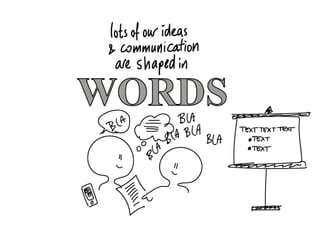 Reflect Reframe Refocus Visual Thinking: Record, Reflect, Reframe | PPTX