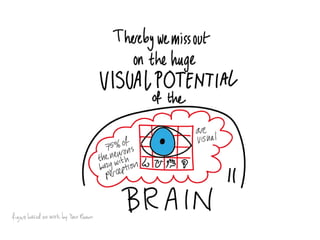 Reflect Reframe Refocus Visual Thinking: Record, Reflect, Reframe | PPTX