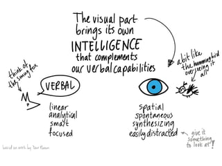 Visual Thinking: Record, Reflect, Reframe | PPTX