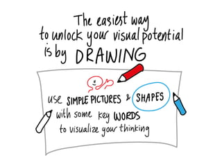 Reflect Reframe Refocus Visual Thinking: Record, Reflect, Reframe | PPTX