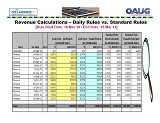 Revenue Calculations – Daily Rules vs. Standard Rules
 