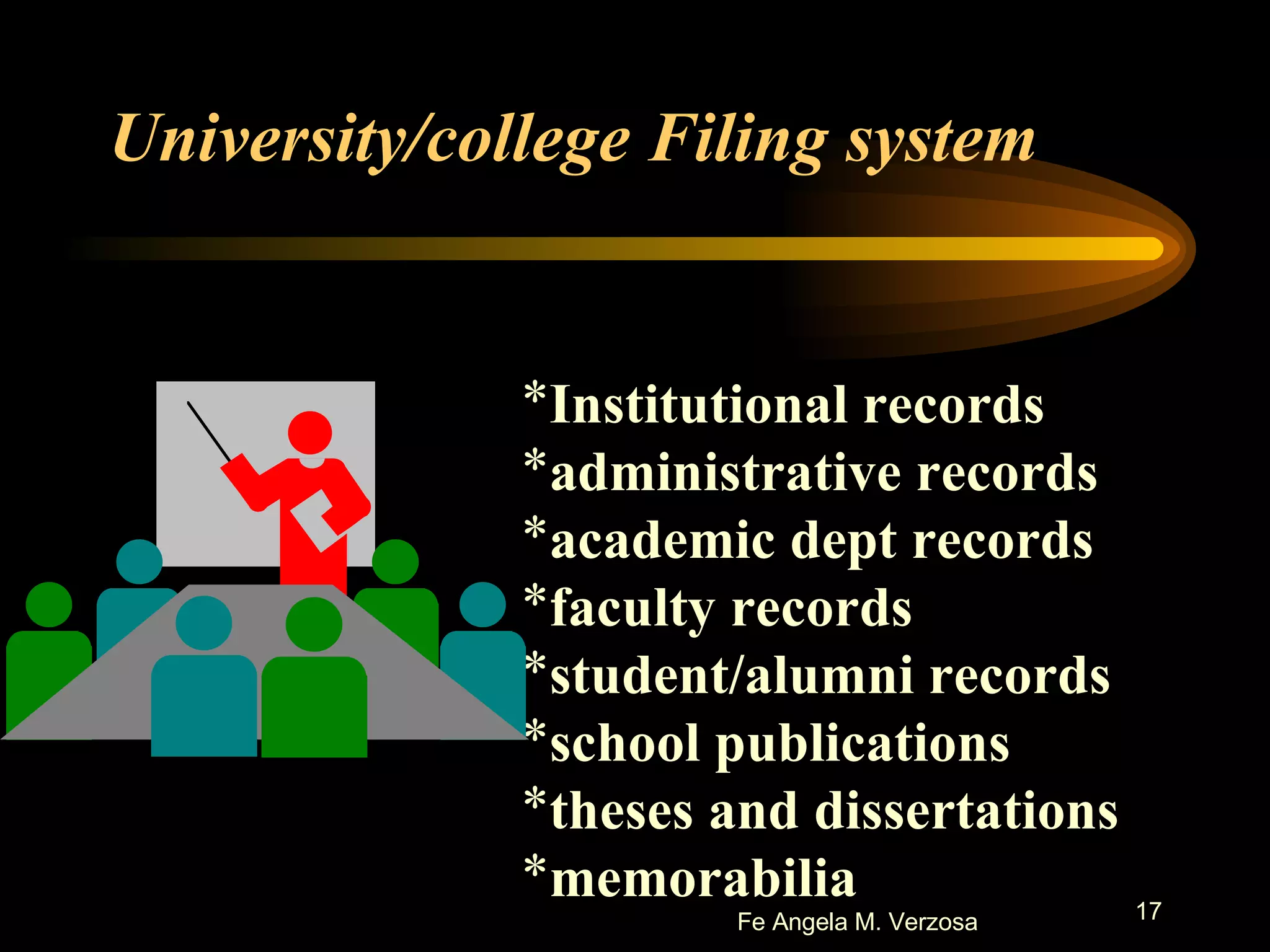 University/college Filing system Institutional records administrative records academic dept records faculty records student/alumni records school publications theses and dissertations memorabilia 