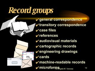 Record groups general correspondence transitory correspondence case files references audiovisual materials cartographic records engineering drawings cards machine-readable records microforms 