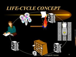 LIFE-CYCLE CONCEPT 