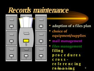 Records maintenance adoption of a files plan choice of equipment/supplies mail management files management filing procedures cross-referencing releasing checking sorting 