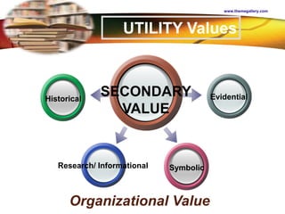LOGO
www.themegallery.com
SECONDARY
VALUE
Evidential
Symbolic
Historical
Research/ Informational
UTILITY Values
Organizational Value
 