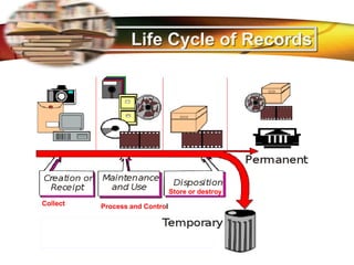 LOGO
Life Cycle of Records
Collect Process and Control
Store or destroy
 