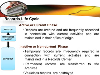 LOGO
Records Life Cycle
Active or Current Phase
• Records are created and are frequently accessed
in connection with current activities and are
maintained in their office of origin
Inactive or Non-current Phase
• Temporary records are infrequently required in
connection with current activities and are
maintained in a Records Center
• Permanent records are transferred to the
Archives
• Valueless records are destroyed
MAINTENANCE
and USE
DISPOSITION
CREATION
 