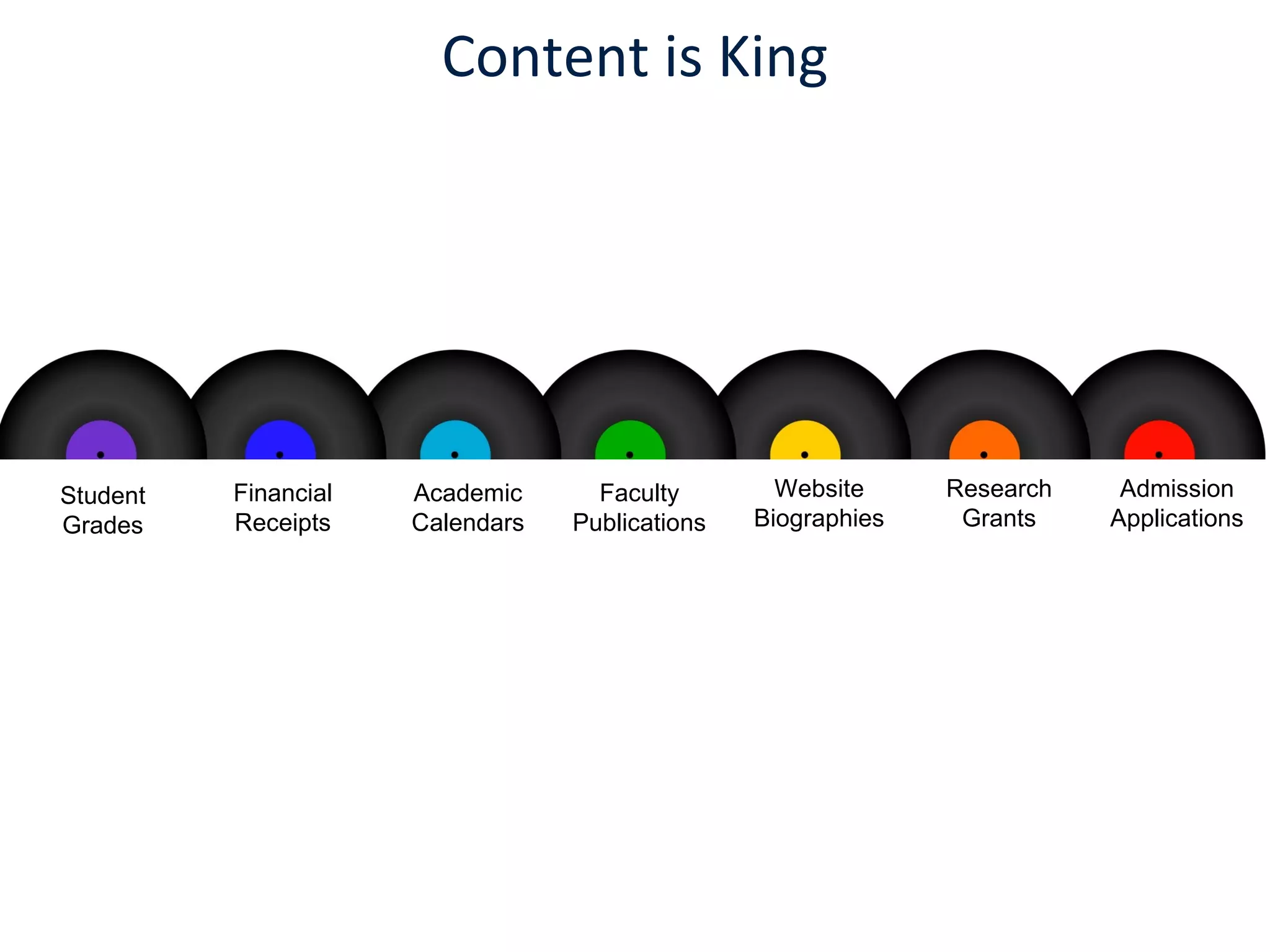 Content is King
Student
Grades
Financial
Receipts
Academic
Calendars
Faculty
Publications
Website
Biographies
Research
Grants
Admission
Applications
 