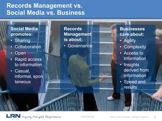 Records Management vs.
Social Media vs. Business

 Social Media       Records                         Businesses
 promotes:          Management                      care about:
 • Sharing          is about:                       • Agility
 • Collaboration    • Governance                    • Complexity
 • Open                                             • Access to
 • Rapid access                                       information
   to information                                   • Insights
 • Casual,                                            derived from
   informal, spon                                     information
   taneous                                          • Speed and
                                                      results




                           CONFIDENTIAL   ©2012 LRN Corporation. All Rights Reserved.   3
 