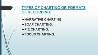 TYPES OF CHARTING OR FORMATS
OF RECORDING:
NARRATIVE CHARTING.
SOAP CHARTING.
PIE CHARTING.
FOCUS CHARTING.
 