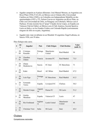 •   Jugador campeón en 4 países diferentes: José Manuel Moreno, en Argentina con
          River Plate (1936,37,41,42), en México con el Atlante (46), Universidad
          Católica en Chile (1949) y en Colombia con Independiente Medellín en dos
          oportunidades (1955 y 57). Nelson Cuevas en Argentina con River Plate, en
          Chile con Universidad de Chile, en Paraguay con Libertad y México con el
          Pachuca. El más reciente fue el "piojo" Claudio Javier López, en España con
          Valencia Club de Fútbol, en México con el Club América, Società Sportiva
          Lazio en Italia y en los Estados Unidos con Colorado Rapids (curiosamente
          ninguno de ellos en su país, Argentina).

      •   Jugador más viejo en debutar en un Mundial: El argentino Ángel Labruna, en
          Suecia 1958, con 39 años.

Diez fichajes más caros.
          Añ                                                                  Valor
  #               Jugador          País      Club Origen    Club Destino
           o                                                                 (mill. €)

          20   Cristiano         Portuga    Manchester
  1                                                        Real Madrid      94
          09   Ronaldo           l          United

          20   Zinedine
  2                              Francia    Juventus FC    Real Madrid      73,5
          01   Zidane

          20   Zlatan
  3                              Suecia     FC Inter       FC Barcelona     71
          09   Ibrahimovic

          20
  4            Kaká              Brasil     AC Milan       Real Madrid      67,5
          09

          20                     Portuga
  5            Luis Figo                    FC Barcelona   Real Madrid      61,5
          00                     l

          20   Fernando
  6                              España     Liverpool FC   Chelsea          58,5
          11   Torres

          20                     Argenti
  7            Hernán Crespo                Parma FC       SS Lazio         51,2
          00                     na

          20   Gaizka
  8                              España     Valencia CF    Lazio            47
          01   Mendieta

          20                     Inglater                  Manchester
  9            Rio Ferdinand                Leeds United                    46
          02                     ra                        United

  1       20
               Christian Vieri   Italia     SS Lazio       Inter            45,5
  0       01


Clubes
Competiciones nacionales
 