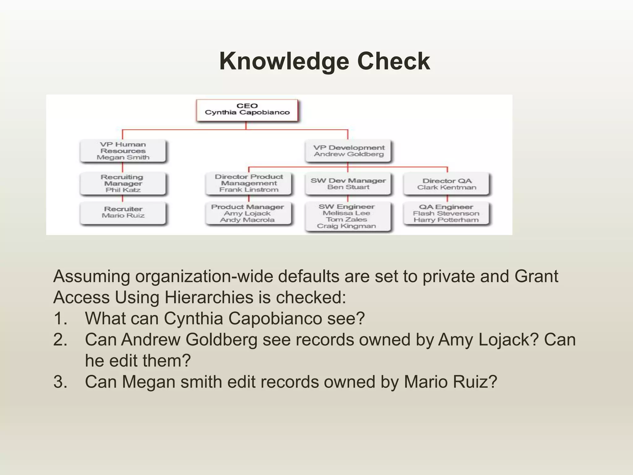 Knowledge Check
Assuming organization-wide defaults are set to private and Grant
Access Using Hierarchies is checked:
1. What can Cynthia Capobianco see?
2. Can Andrew Goldberg see records owned by Amy Lojack? Can
he edit them?
3. Can Megan smith edit records owned by Mario Ruiz?
 