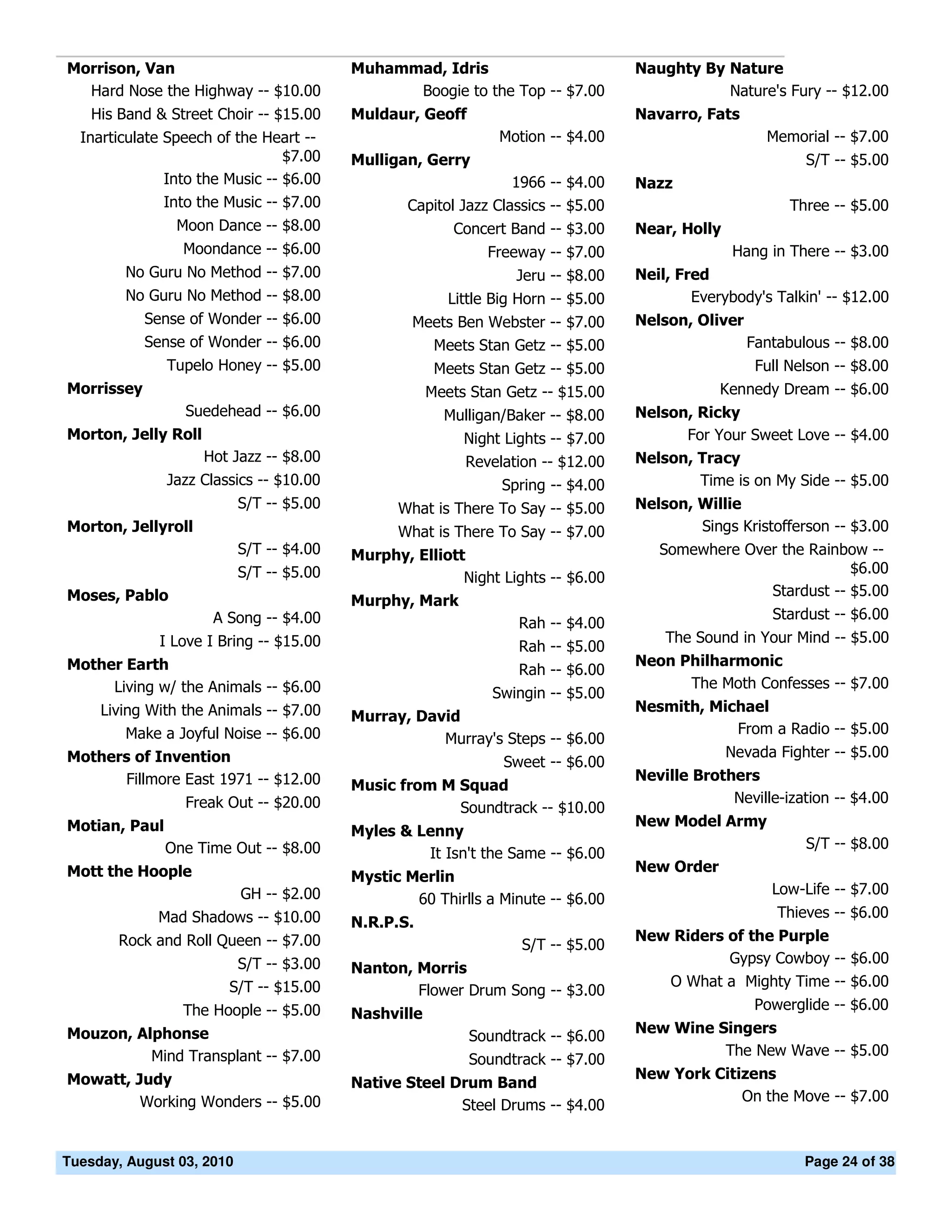 Morrison, Van                             Muhammad, Idris                           Naughty By Nature
  Hard Nose the Highway -- $10.00               Boogie to the Top -- $7.00                     Nature's Fury -- $12.00
    His Band & Street Choir -- $15.00     Muldaur, Geoff                            Navarro, Fats
  Inarticulate Speech of the Heart --                           Motion -- $4.00                        Memorial -- $7.00
                                 $7.00    Mulligan, Gerry                                                    S/T -- $5.00
               Into the Music -- $6.00                            1966 -- $4.00     Nazz
               Into the Music -- $7.00            Capitol Jazz Classics -- $5.00                           Three -- $5.00
                Moon Dance -- $8.00                      Concert Band -- $3.00      Near, Holly
                 Moondance -- $6.00                            Freeway -- $7.00                   Hang in There -- $3.00
        No Guru No Method -- $7.00                                 Jeru -- $8.00    Neil, Fred
        No Guru No Method -- $8.00                       Little Big Horn -- $5.00           Everybody's Talkin' -- $12.00
            Sense of Wonder -- $6.00              Meets Ben Webster -- $7.00        Nelson, Oliver
            Sense of Wonder -- $6.00                Meets Stan Getz -- $5.00                         Fantabulous -- $8.00
               Tupelo Honey -- $5.00                   Meets Stan Getz -- $5.00                       Full Nelson -- $8.00
Morrissey                                             Meets Stan Getz -- $15.00                 Kennedy Dream -- $6.00
                 Suedehead -- $6.00                     Mulligan/Baker -- $8.00     Nelson, Ricky
Morton, Jelly Roll                                         Night Lights -- $7.00          For Your Sweet Love -- $4.00
                     Hot Jazz -- $8.00                     Revelation -- $12.00     Nelson, Tracy
               Jazz Classics -- $10.00                           Spring -- $4.00            Time is on My Side -- $5.00
                           S/T -- $5.00         What is There To Say -- $5.00       Nelson, Willie
Morton, Jellyroll                               What is There To Say -- $7.00               Sings Kristofferson -- $3.00
                           S/T -- $4.00   Murphy, Elliott                              Somewhere Over the Rainbow --
                           S/T -- $5.00                                                                         $6.00
                                                         Night Lights -- $6.00
Moses, Pablo                                                                                        Stardust -- $5.00
                                          Murphy, Mark
                      A Song -- $4.00                                                                   Stardust -- $6.00
                                                                 Rah -- $4.00
              I Love I Bring -- $15.00                                                  The Sound in Your Mind -- $5.00
                                                                   Rah -- $5.00
Mother Earth                                                                        Neon Philharmonic
                                                                   Rah -- $6.00
     Living w/ the Animals -- $6.00                                                       The Moth Confesses -- $7.00
                                                           Swingin -- $5.00
     Living With the Animals -- $7.00                                               Nesmith, Michael
                                          Murray, David
         Make a Joyful Noise -- $6.00                                                           From a Radio -- $5.00
                                                     Murray's Steps -- $6.00
Mothers of Invention                                                                              Nevada Fighter -- $5.00
                                                                 Sweet -- $6.00
      Fillmore East 1971 -- $12.00                                                  Neville Brothers
                                          Music from M Squad
                 Freak Out -- $20.00                                                             Neville-ization -- $4.00
                                                       Soundtrack -- $10.00
Motian, Paul                                                                        New Model Army
                                          Myles & Lenny
               One Time Out -- $8.00                                                                         S/T -- $8.00
                                                   It Isn't the Same -- $6.00
Mott the Hoople                                                                     New Order
                                          Mystic Merlin
                           GH -- $2.00                                                                  Low-Life -- $7.00
                                                  60 Thirlls a Minute -- $6.00
             Mad Shadows -- $10.00                                                                       Thieves -- $6.00
                                          N.R.P.S.
       Rock and Roll Queen -- $7.00                                                 New Riders of the Purple
                                                                    S/T -- $5.00
                         S/T -- $3.00                                                          Gypsy Cowboy -- $6.00
                                          Nanton, Morris
                        S/T -- $15.00                                                  O What a Mighty Time -- $6.00
                                                  Flower Drum Song -- $3.00
                 The Hoople -- $5.00                                                                  Powerglide -- $6.00
                                          Nashville
Mouzon, Alphonse                                                                    New Wine Singers
                                                            Soundtrack -- $6.00
          Mind Transplant -- $7.00                                                            The New Wave -- $5.00
                                                            Soundtrack -- $7.00
Mowatt, Judy                                                                        New York Citizens
                                          Native Steel Drum Band
         Working Wonders -- $5.00                                                                On the Move -- $7.00
                                                        Steel Drums -- $4.00


Tuesday, August 03, 2010                                                                                     Page 24 of 38
 