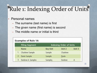 Rule 1: Indexing Order of Units
• Personal names
– The surname (last name) is first
– The given name (first name) is second
– The middle name or initial is third
11
 
