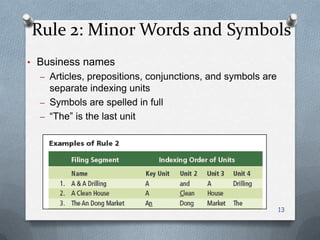 Rule 2: Minor Words and Symbols
• Business names
– Articles, prepositions, conjunctions, and symbols are
separate indexing units
– Symbols are spelled in full
– ―The‖ is the last unit
13
 