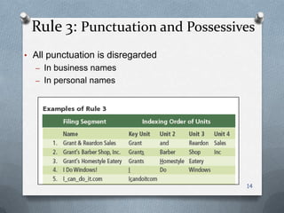 Rule 3: Punctuation and Possessives
• All punctuation is disregarded
– In business names
– In personal names
14
 