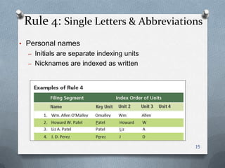 Rule 4: Single Letters & Abbreviations
• Personal names
– Initials are separate indexing units
– Nicknames are indexed as written
15
 