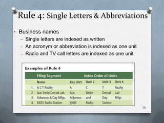 Rule 4: Single Letters & Abbreviations
• Business names
– Single letters are indexed as written
– An acronym or abbreviation is indexed as one unit
– Radio and TV call letters are indexed as one unit
16
 