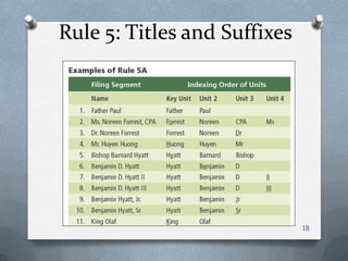 Rule 5: Titles and Suffixes
18
 