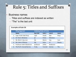 Rule 5: Titles and Suffixes
• Business names
– Titles and suffixes are indexed as written
– ―The‖ is the last unit
19
 