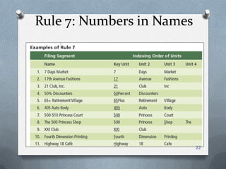Rule 7: Numbers in Names
22
 
