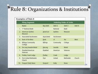 Rule 8: Organizations & Institutions
24
 