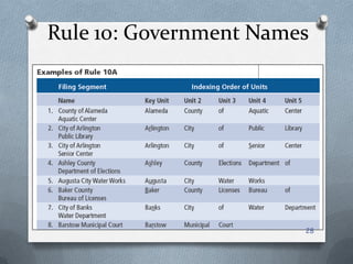 Rule 10: Government Names
28
 