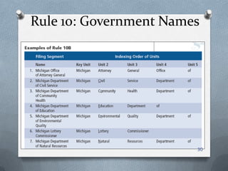 Rule 10: Government Names
30
 