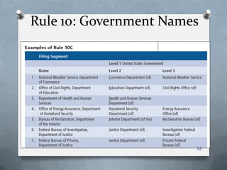 Rule 10: Government Names
32
 