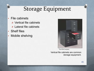 Storage Equipment
• File cabinets
O Vertical file cabinets
O Lateral file cabinets
• Shelf files
• Mobile shelving
45
The HON Company
Vertical file cabinets are common
storage equipment.
 