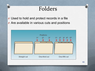 Folders
O Used to hold and protect records in a file
O Are available in various cuts and positions
48
 