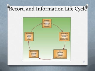 Record and Information Life Cycle
7
 